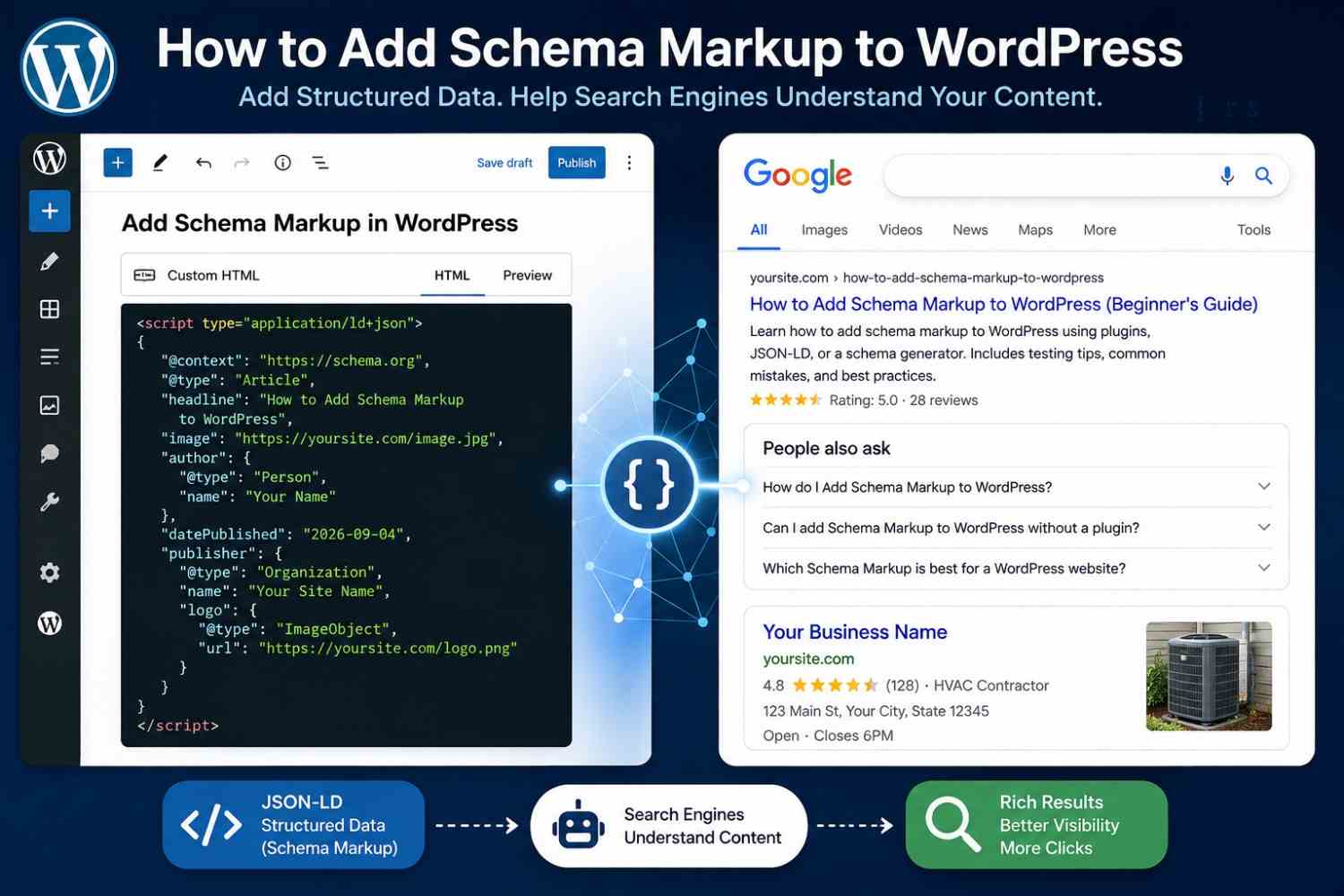 How to Add Schema Markup to WordPress: A Beginner's Guide