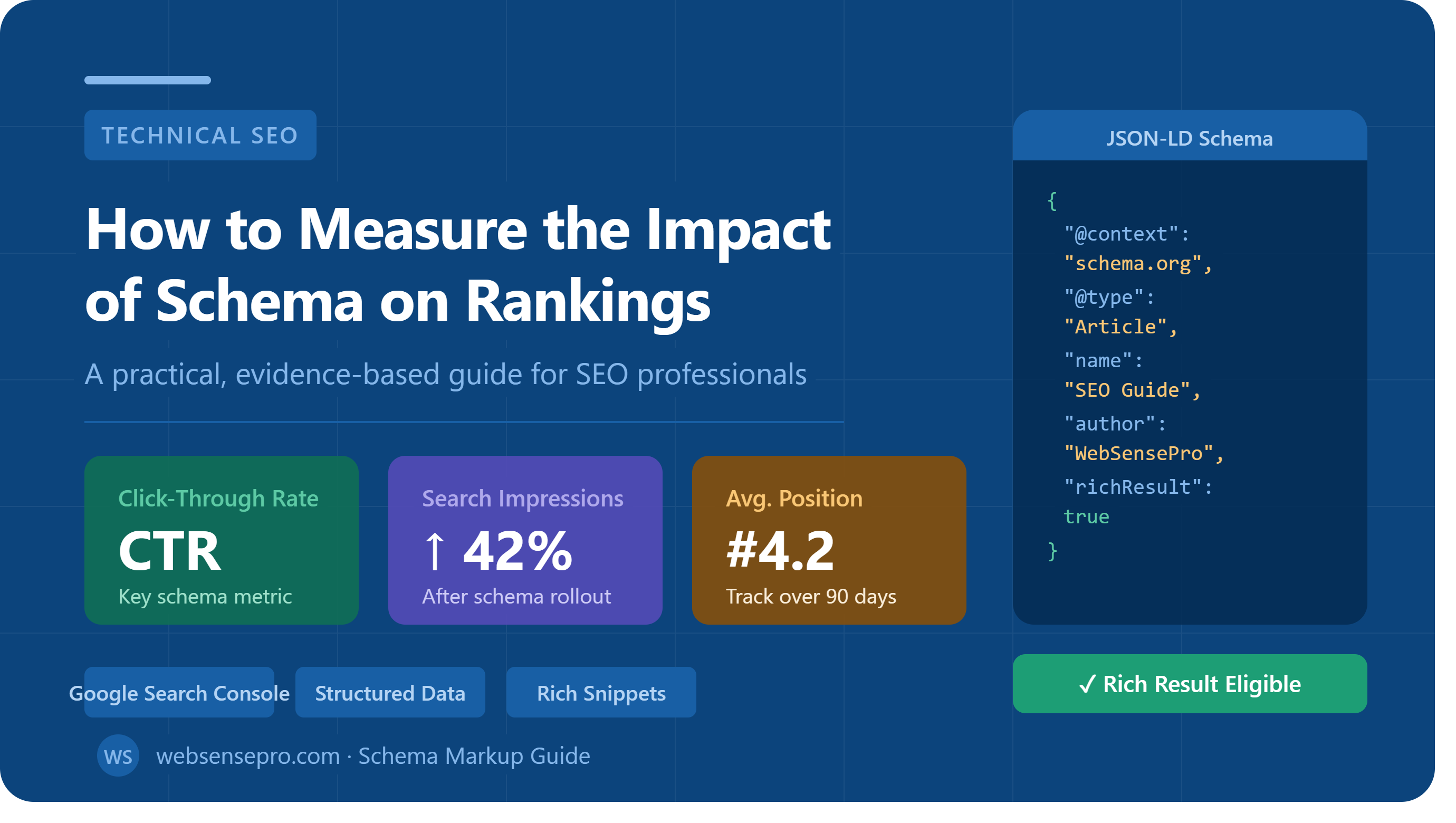 How to Measure Impact of Schema on Rankings: Practical SEO Guide