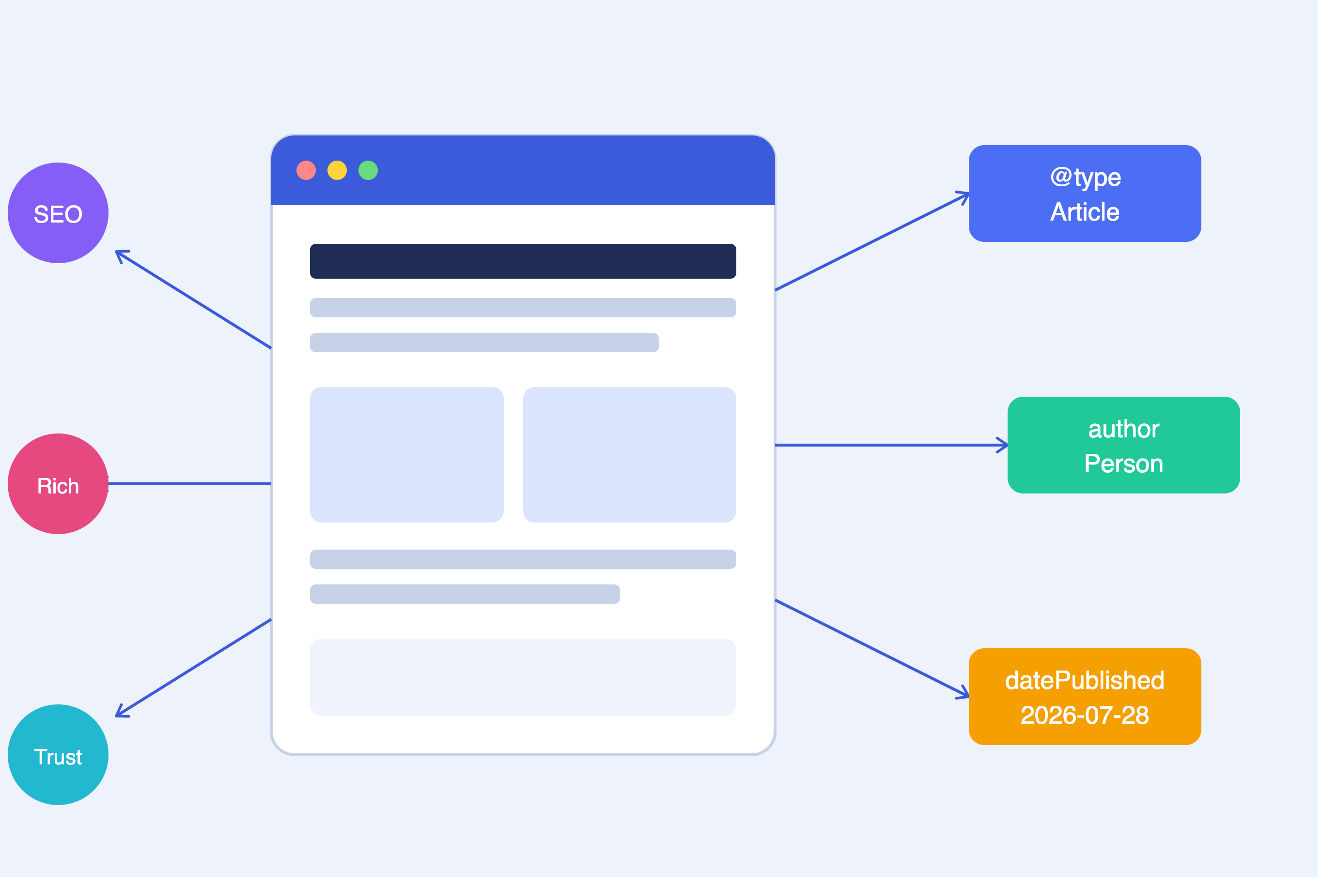 Webpage Schema: Boost Your Website’s Visibility & Engagement